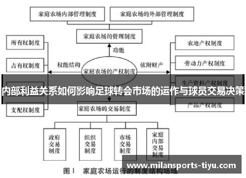 内部利益关系如何影响足球转会市场的运作与球员交易决策