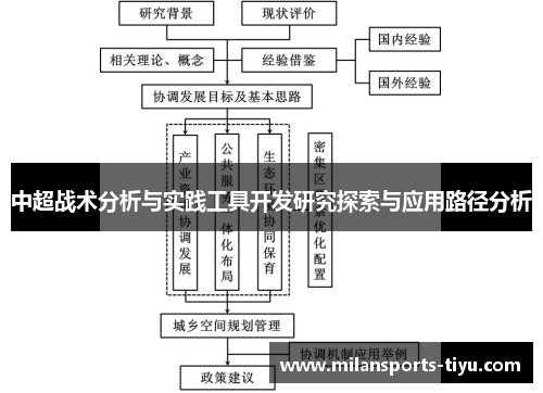 中超战术分析与实践工具开发研究探索与应用路径分析