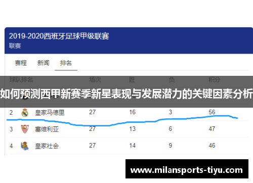 如何预测西甲新赛季新星表现与发展潜力的关键因素分析