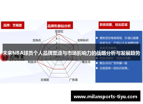 未来NBA球员个人品牌塑造与市场影响力的战略分析与发展趋势