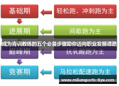 成为青训教练的五个必备步骤助你迈向职业发展道路