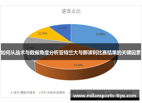 如何从战术与数据角度分析亚特兰大与那波利比赛结果的关键因素