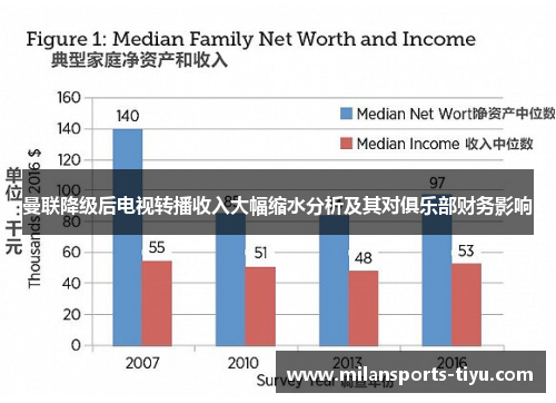 曼联降级后电视转播收入大幅缩水分析及其对俱乐部财务影响