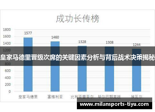 皇家马德里晋级次席的关键因素分析与背后战术决策揭秘