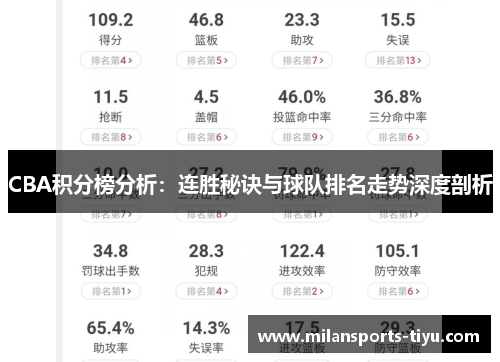 CBA积分榜分析：连胜秘诀与球队排名走势深度剖析