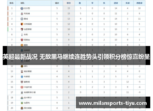 英超最新战况 无敌黑马继续连胜势头引领积分榜惊喜纷呈