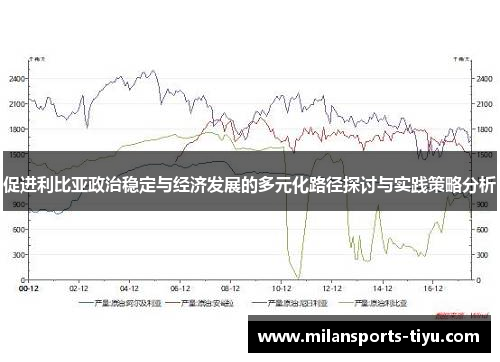 促进利比亚政治稳定与经济发展的多元化路径探讨与实践策略分析