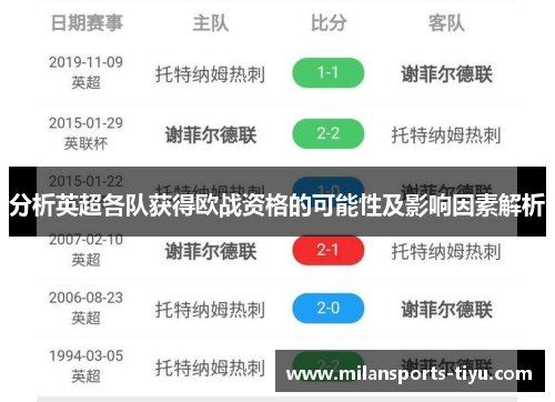 分析英超各队获得欧战资格的可能性及影响因素解析