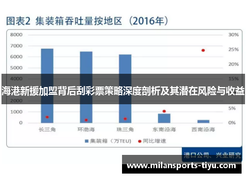 海港新援加盟背后刮彩票策略深度剖析及其潜在风险与收益